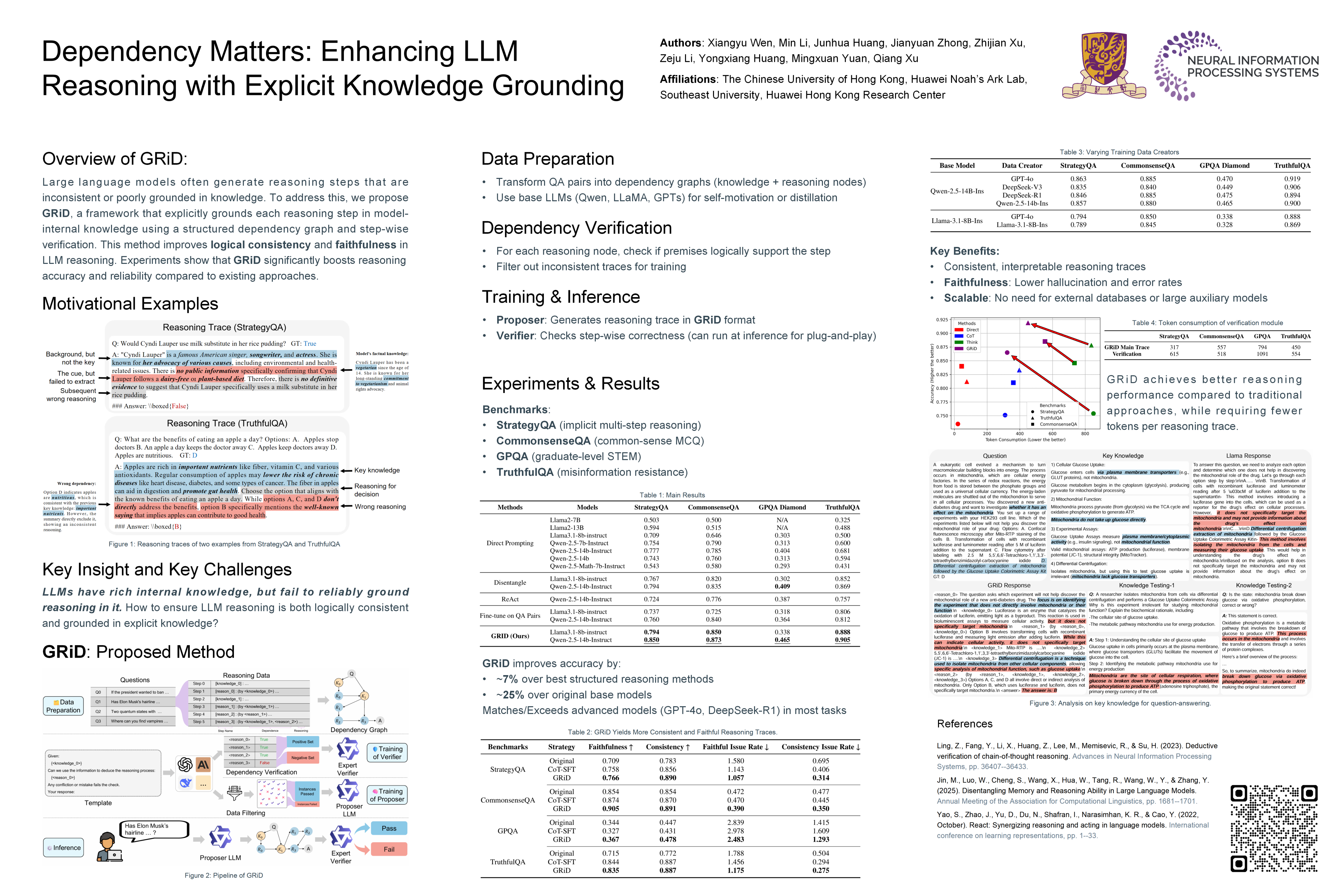 NeurIPS Poster Dependency Matters: Enhancing LLM Reasoning with